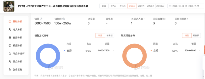 户外冲锋衣品牌排行_中国冲锋衣市场满意度排位:7家达70分以上,洋品牌手握大份额