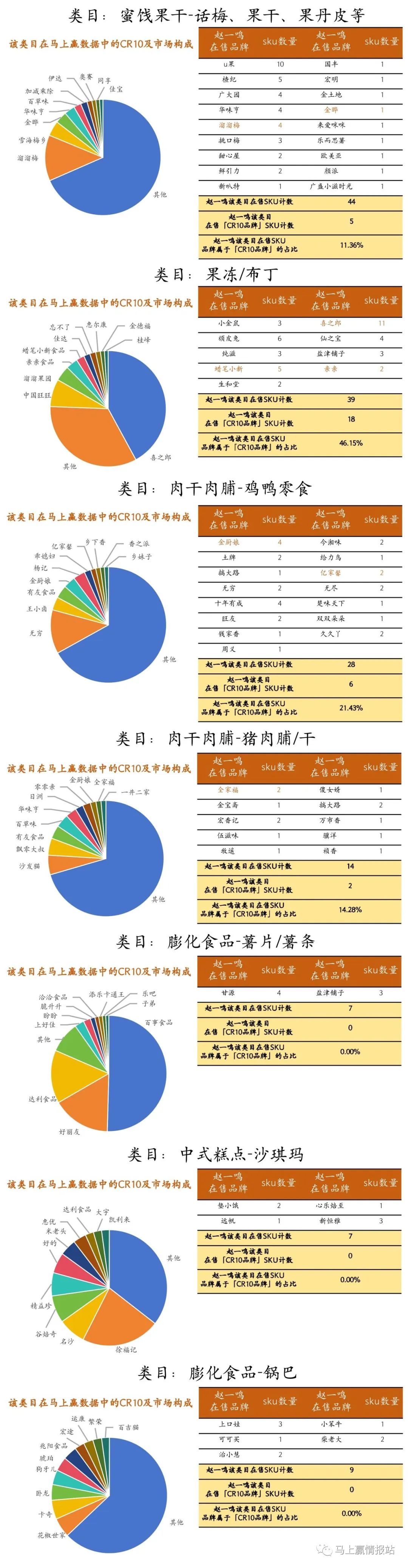 2019年薯片市场分析图图片