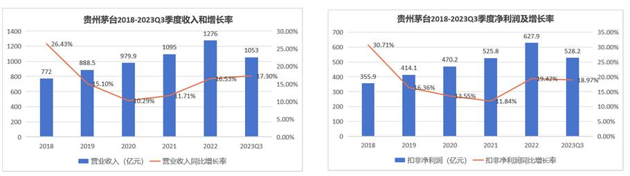 当酱香碰上科技，茅台渴望的未来不仅仅是“加钱”