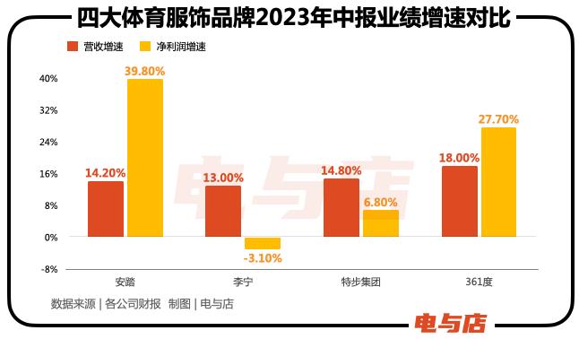 高端李宁错过2023年