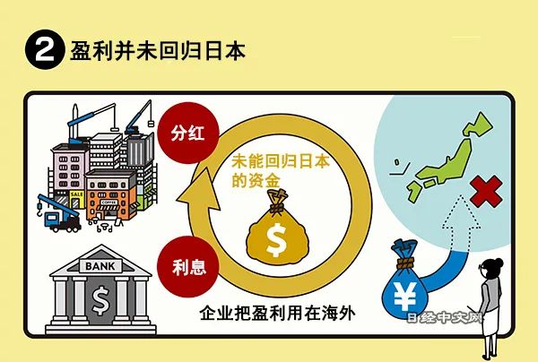 瑞穗银行的唐镰大辅估算称,如果从日本的经常项目收