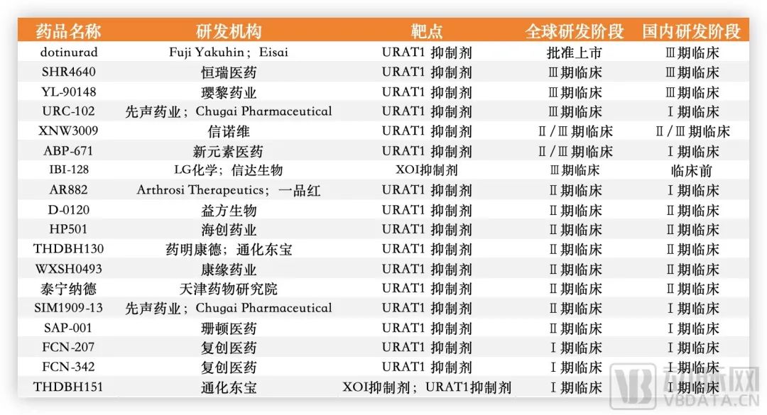 10年没有新药的第二大代谢疾病市场，国内企业已重兵布局(图3)
