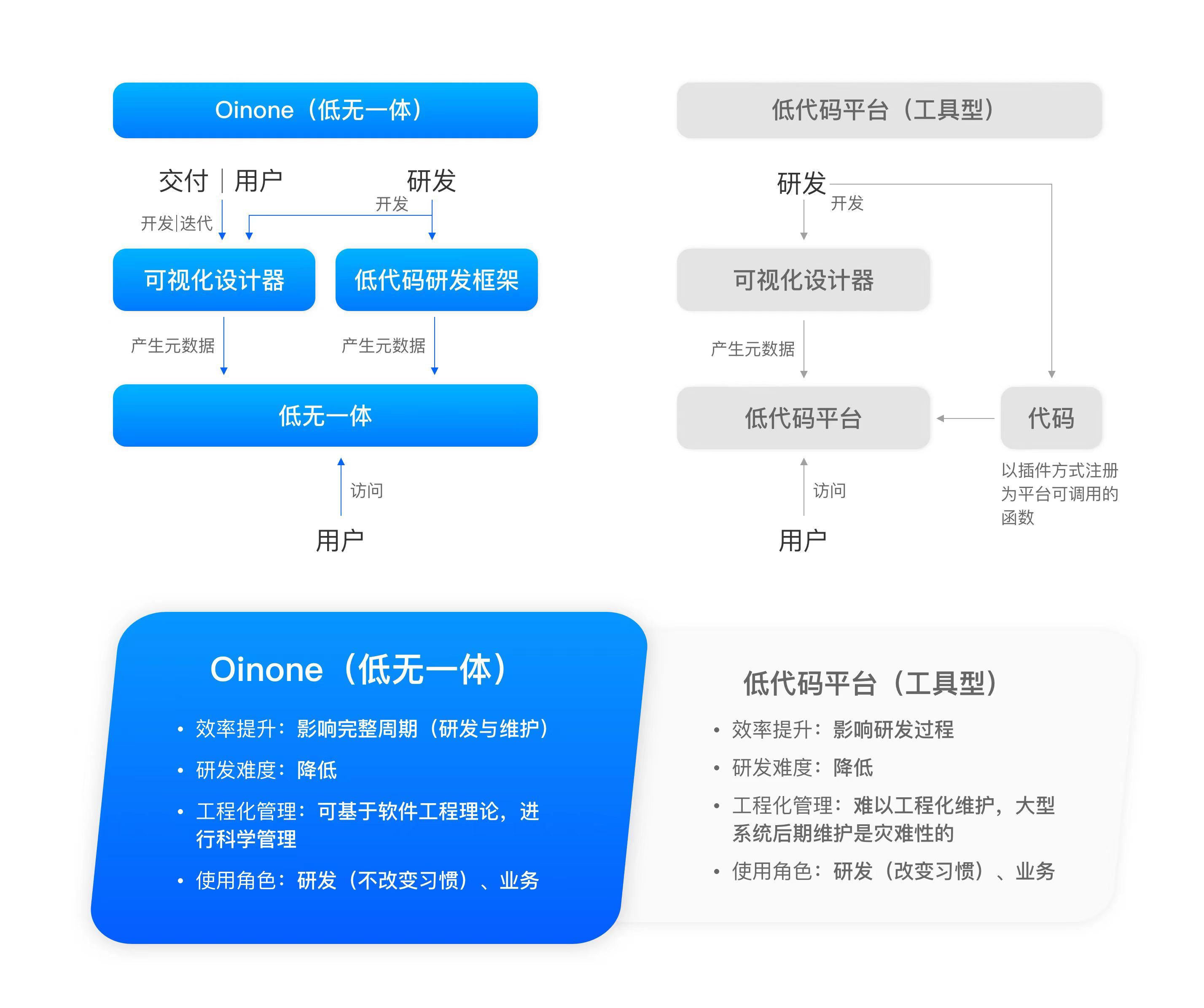 专注解决复杂业务场景的低代码中台公司「数式科技」完成数千万A轮融资 - 松果号