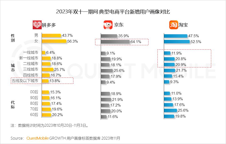 023年双十一洞察报告"