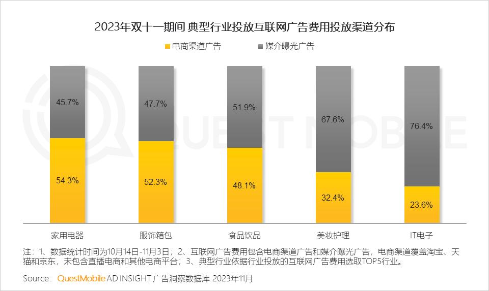 023年双十一洞察报告"