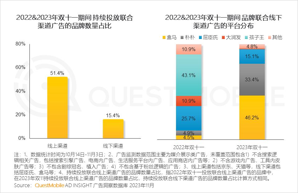 023年双十一洞察报告"