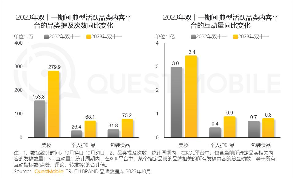 023年双十一洞察报告"