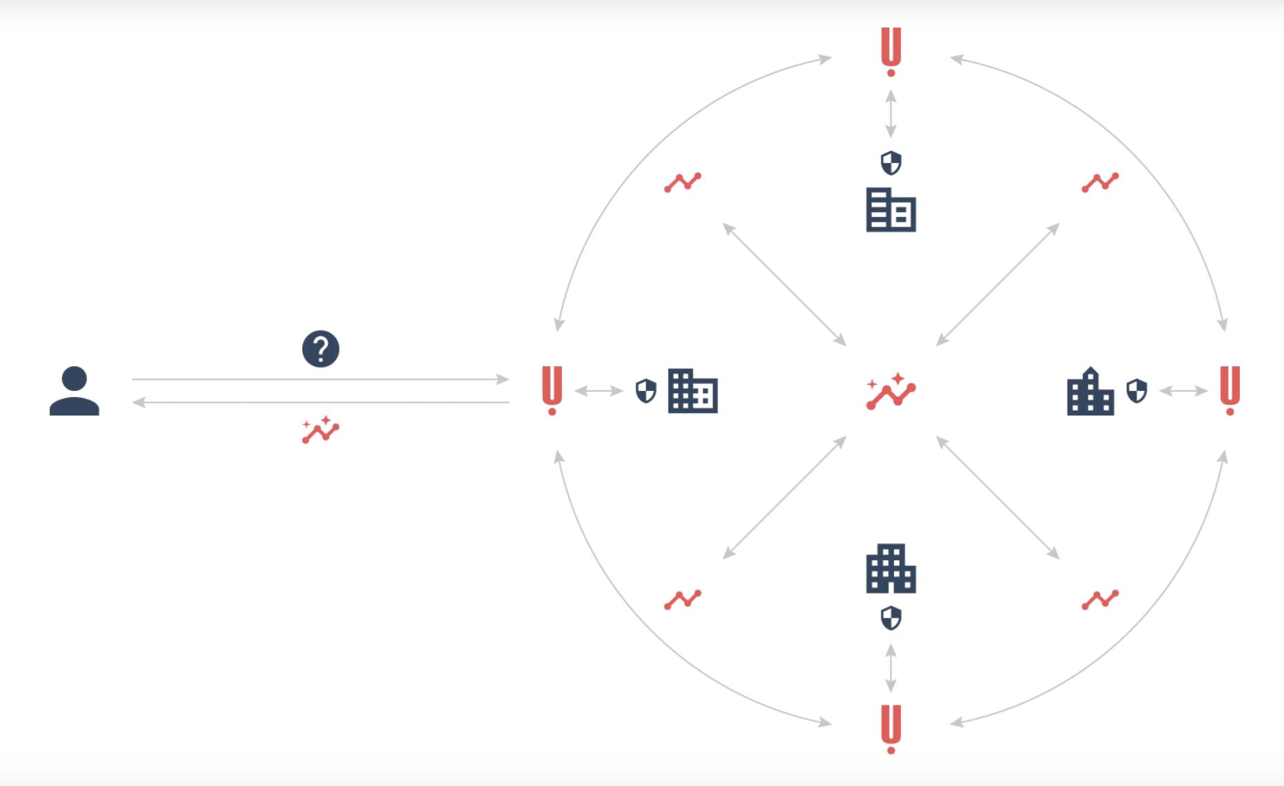 瑞士安全科技公司Tune Insight利用多方同态加密技术，实现敏感数据跨组织协作| 瑞士创新100强-36氪