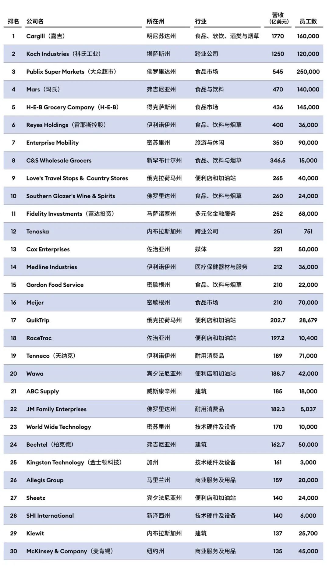 fireball威士忌的制造商和其他九家新上榜企业跻身福布斯年度美国最大