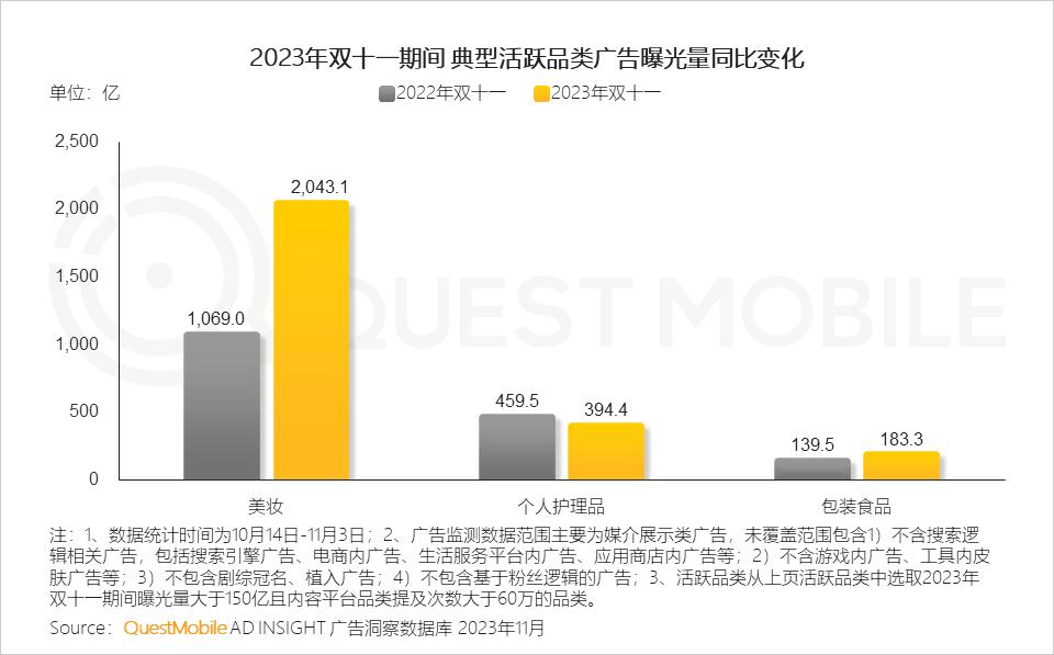 023年双十一洞察报告"