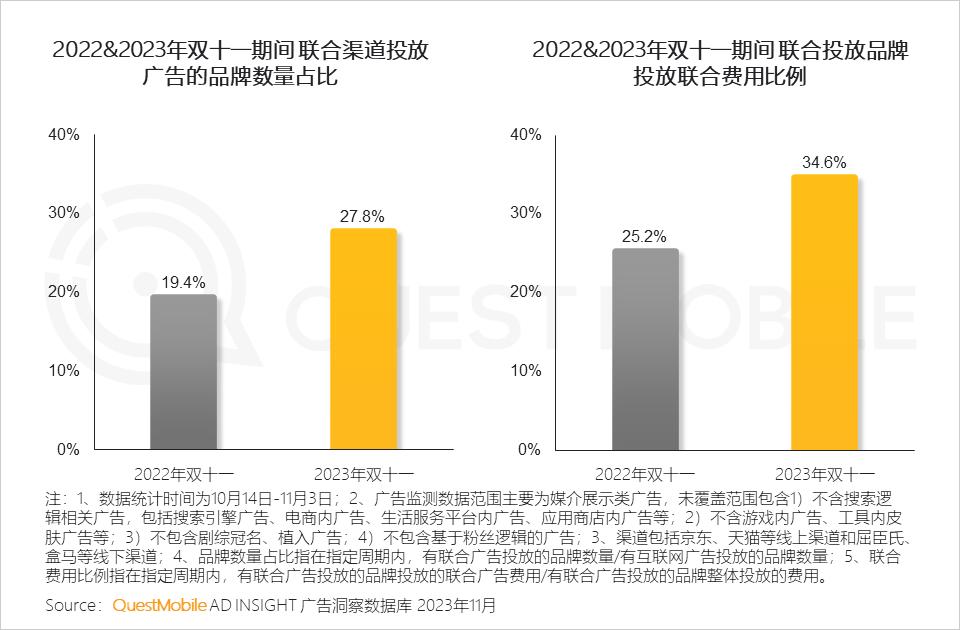 023年双十一洞察报告"