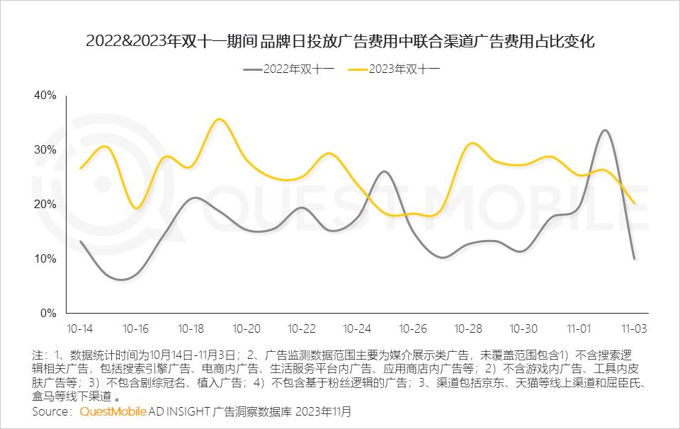 023年双十一洞察报告"