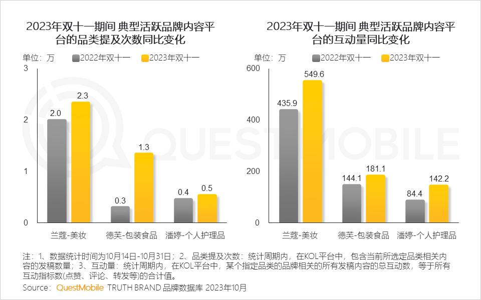 023年双十一洞察报告"