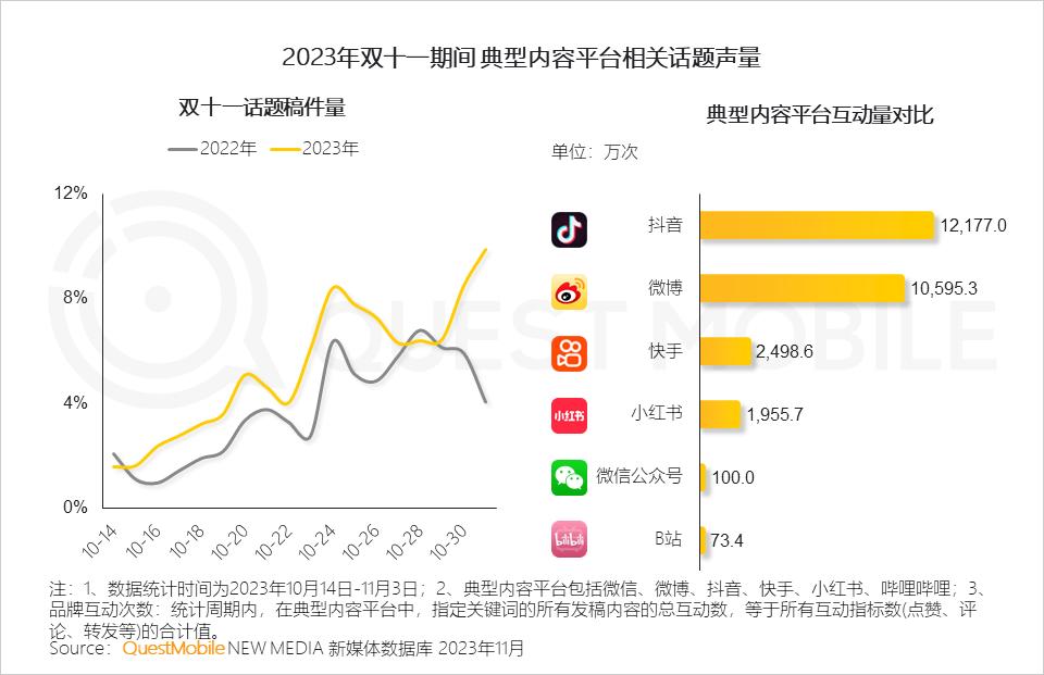 023年双十一洞察报告"