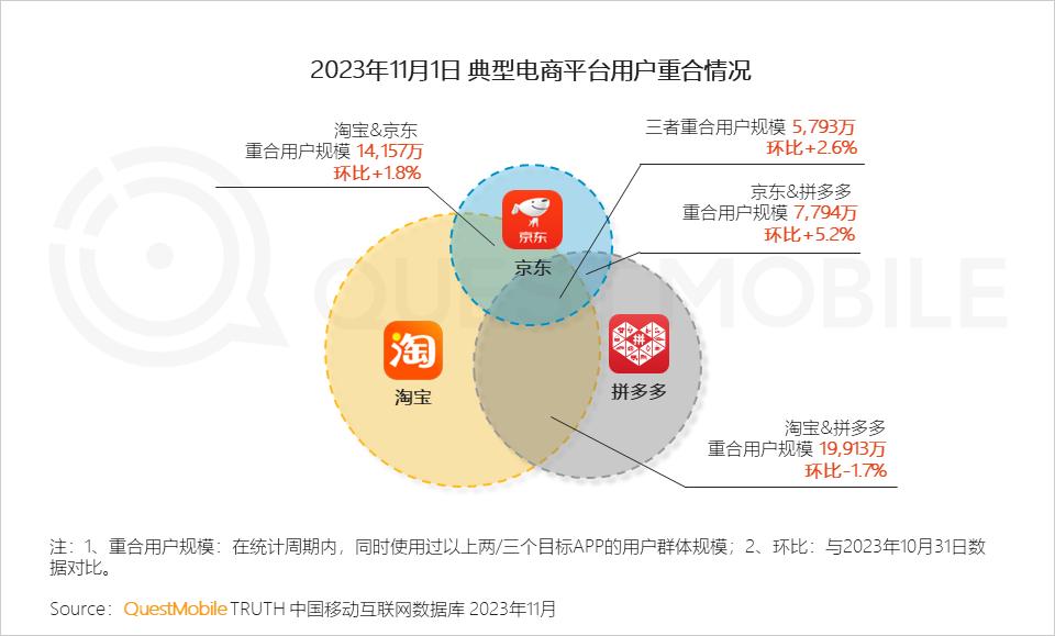 023年双十一洞察报告"