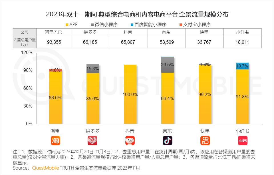 023年双十一洞察报告"