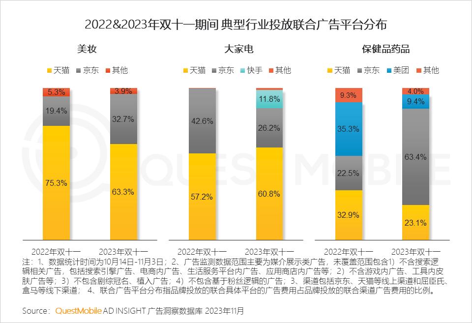 023年双十一洞察报告"