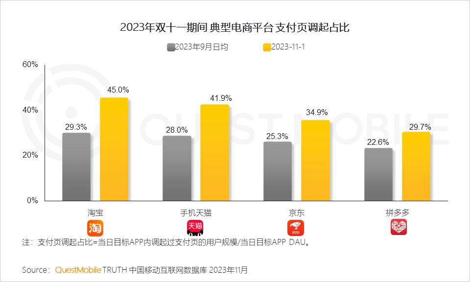 023年双十一洞察报告"