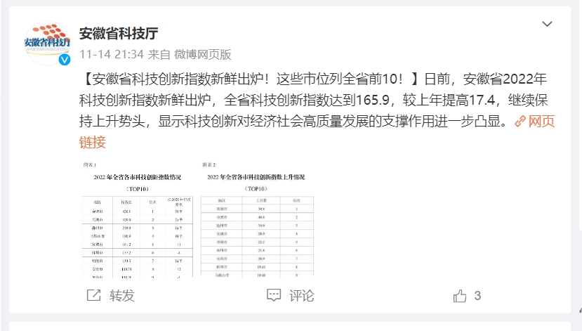 安徽省科技创新指数新鲜出炉，哪些城市表现亮眼？