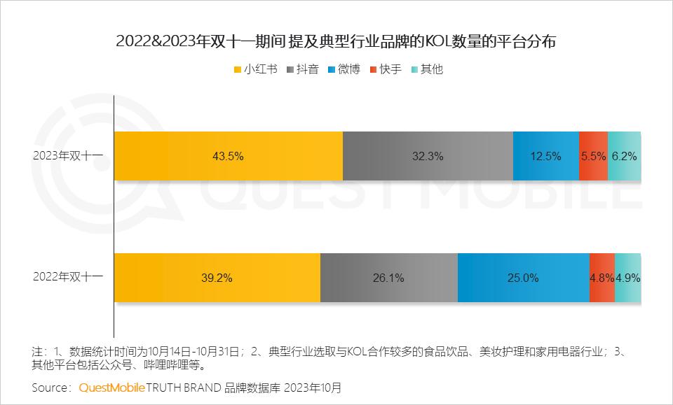 023年双十一洞察报告"