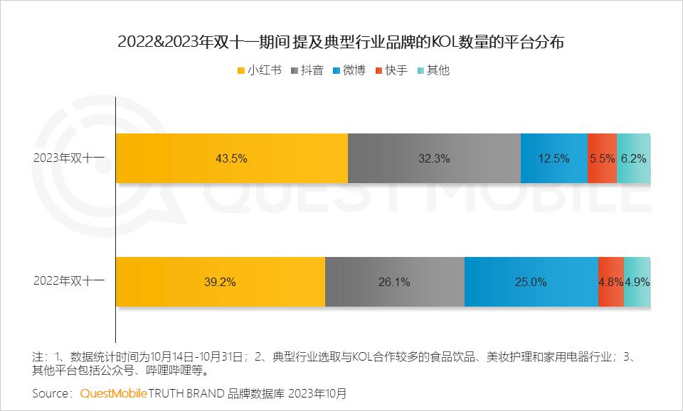 023年双十一洞察报告"