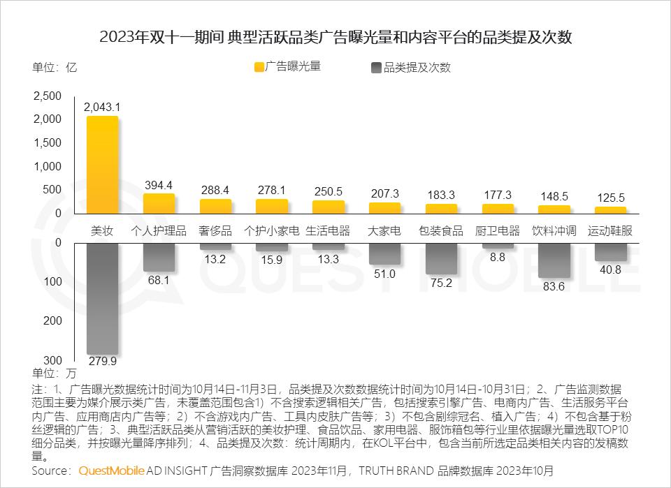 023年双十一洞察报告"