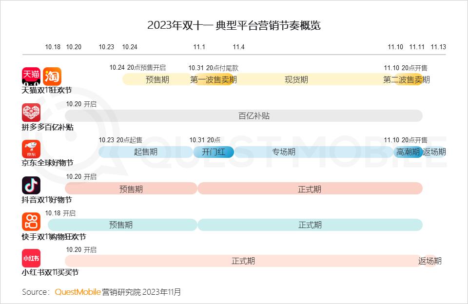 023年双十一洞察报告"