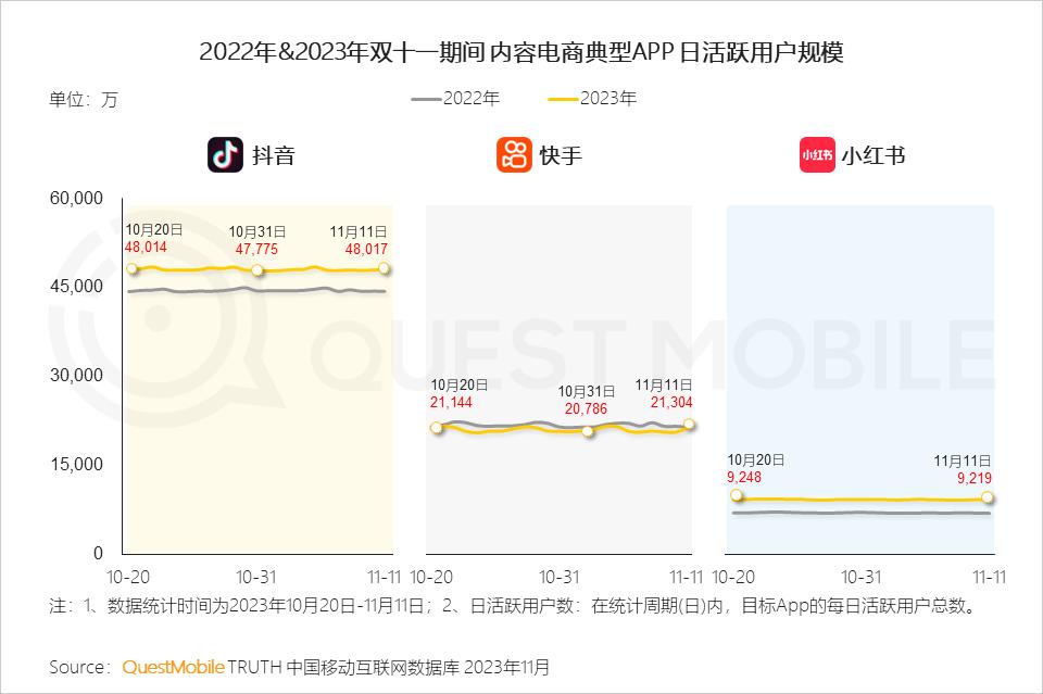 023年双十一洞察报告"