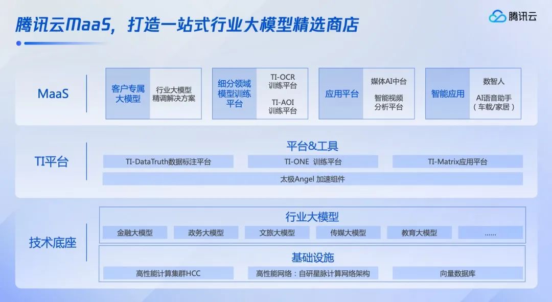 TOB的腾讯，终于习惯“挣慢钱”了