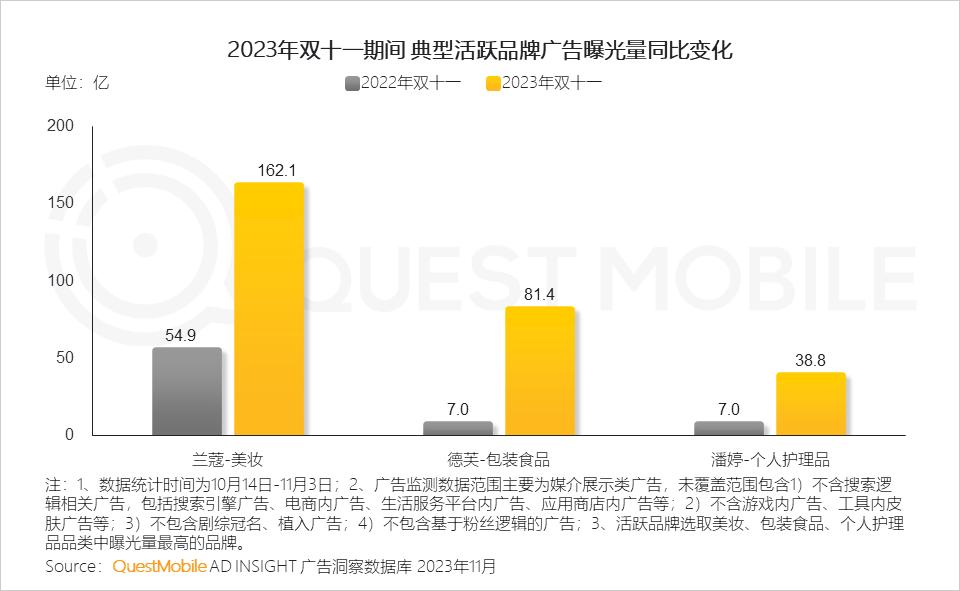 023年双十一洞察报告"