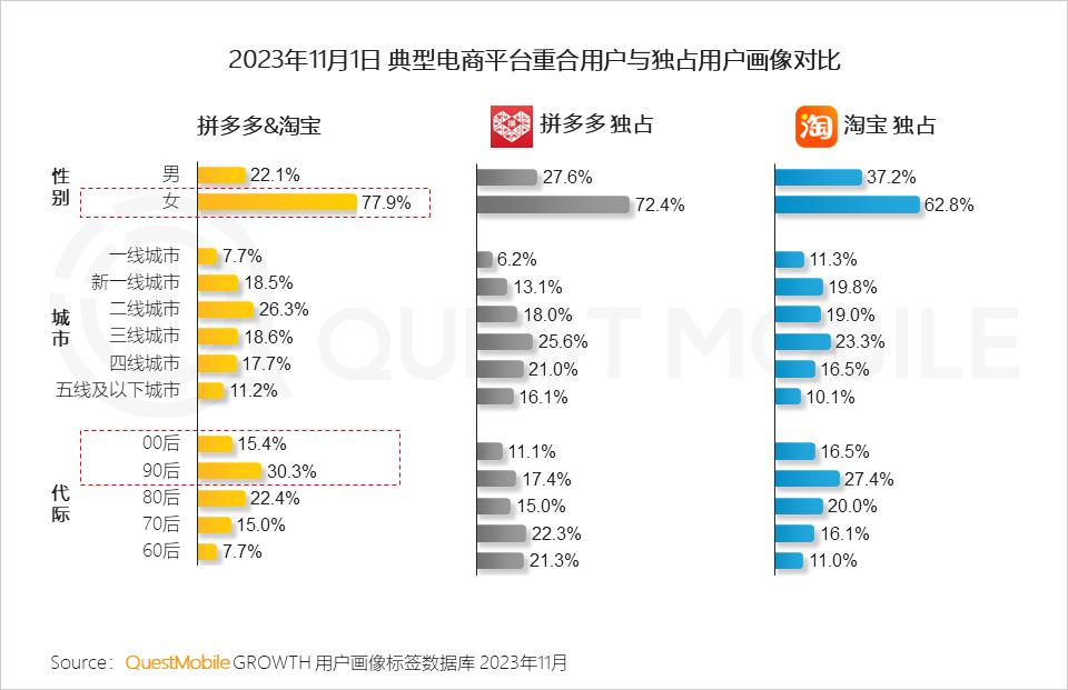 023年双十一洞察报告"