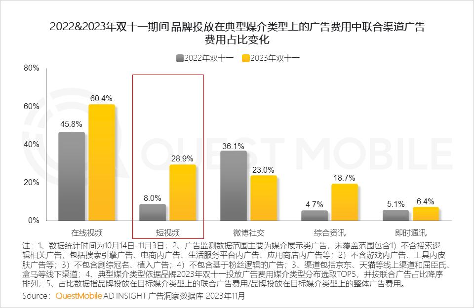 023年双十一洞察报告"