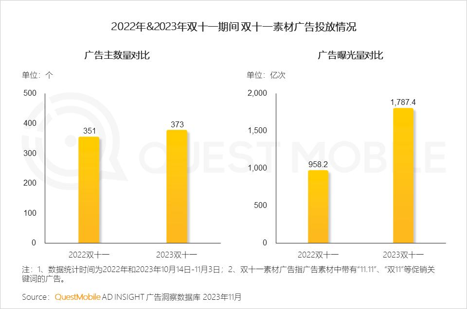 023年双十一洞察报告"