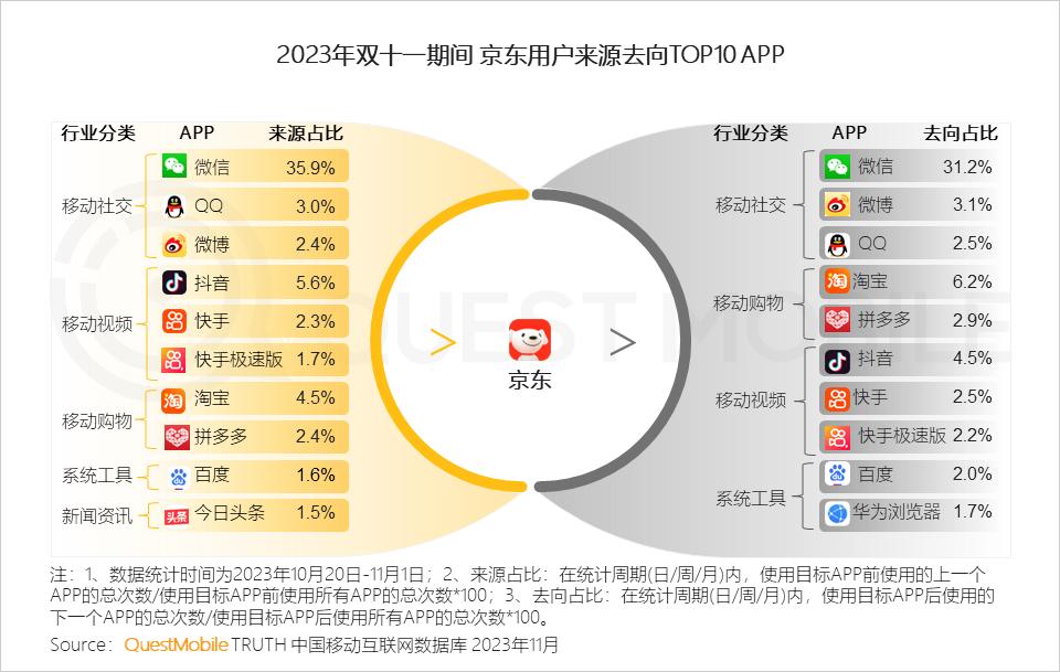 023年双十一洞察报告"