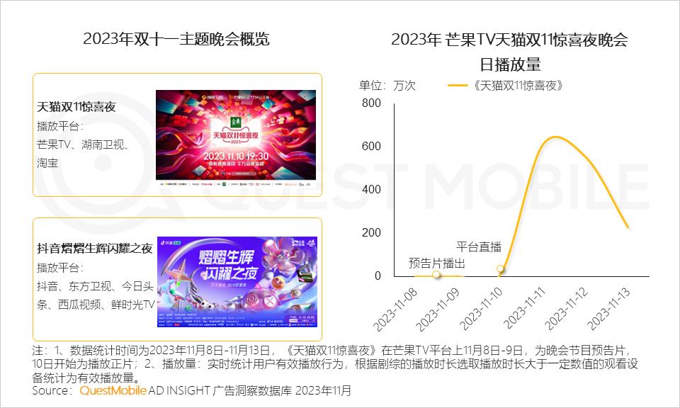 023年双十一洞察报告"