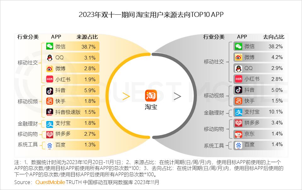 023年双十一洞察报告"