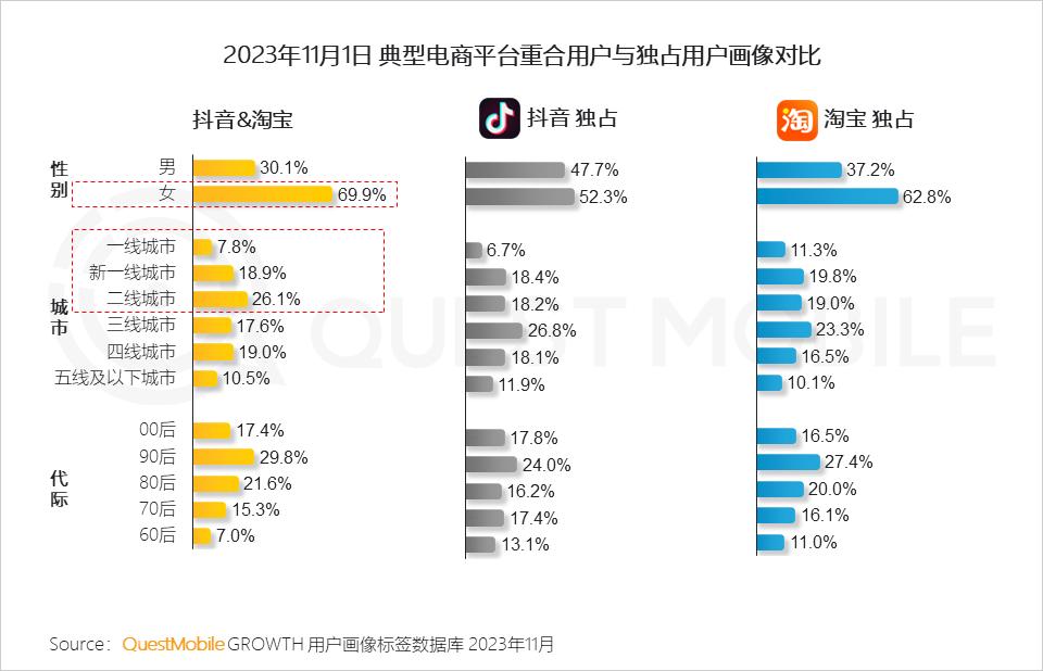 023年双十一洞察报告"