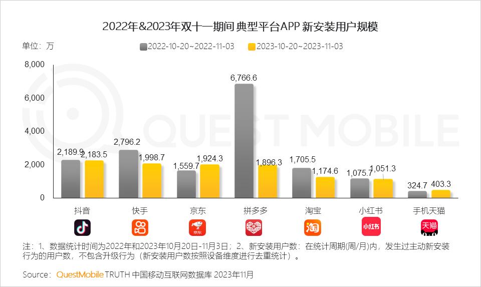 023年双十一洞察报告"