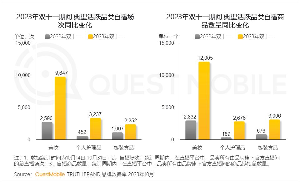 023年双十一洞察报告"