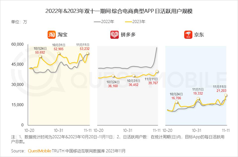 023年双十一洞察报告"