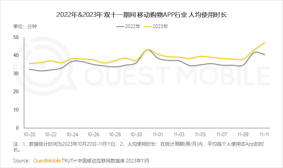 023年双十一洞察报告"