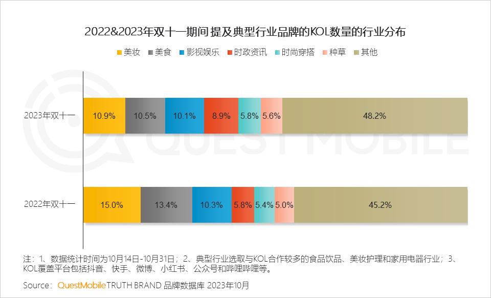 023年双十一洞察报告"