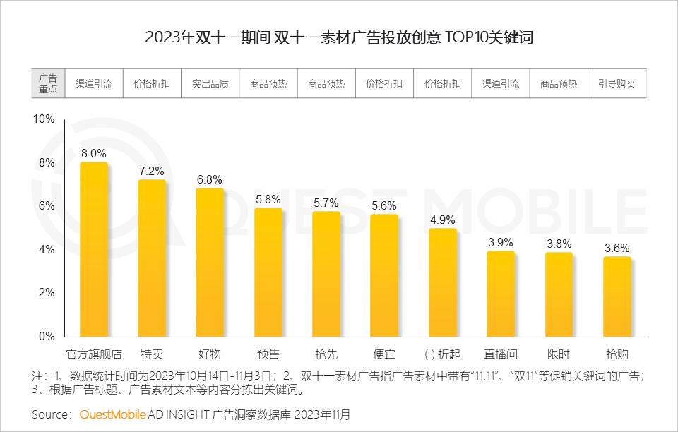 023年双十一洞察报告"