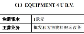   注册资本摘要，数据来源：回复函