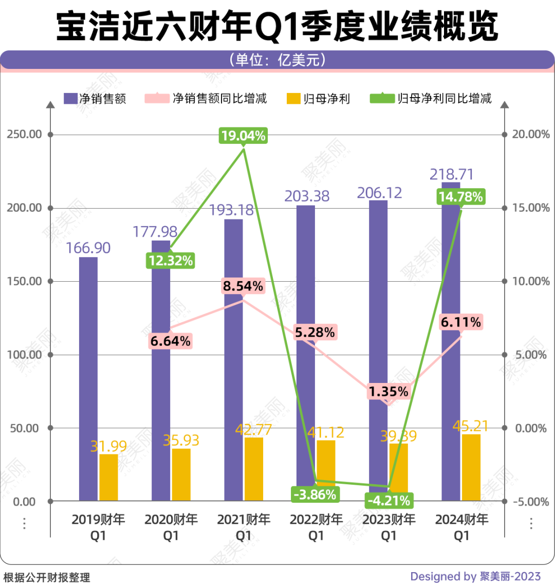 美妆品牌排行榜_2023年天猫双11全周期品牌排行榜出炉