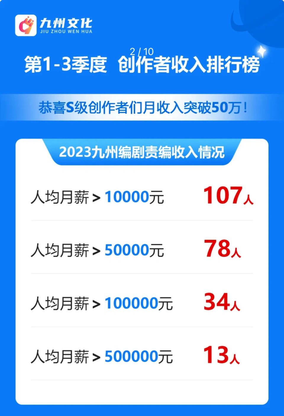 短剧本编辑的艺术与技巧