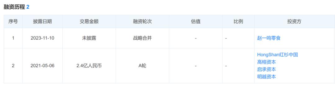 两个小伙谈下最大合并案，零食界“蜜雪冰城”要来了(图1)
