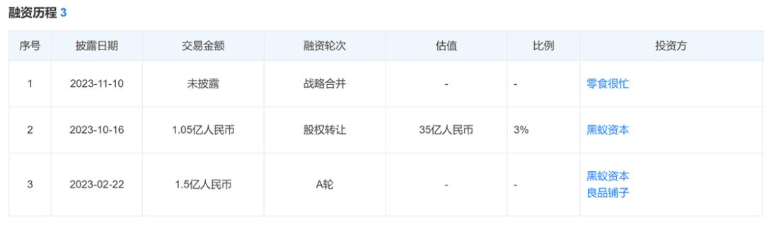 两个小伙谈下最大合并案，零食界“蜜雪冰城”要来了(图2)