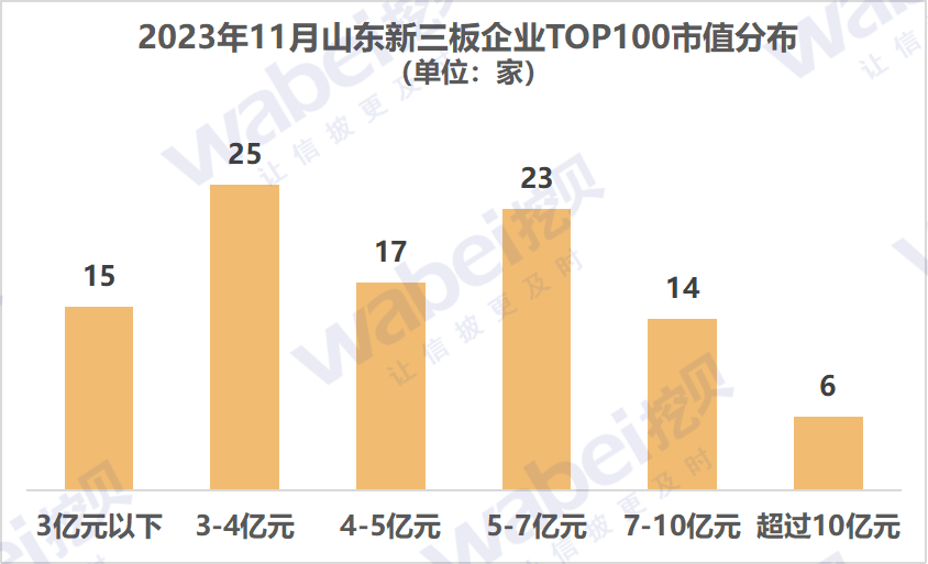 新三板排行_2023年10月江苏新三板企业市值TOP100:29家企业冲击北交所