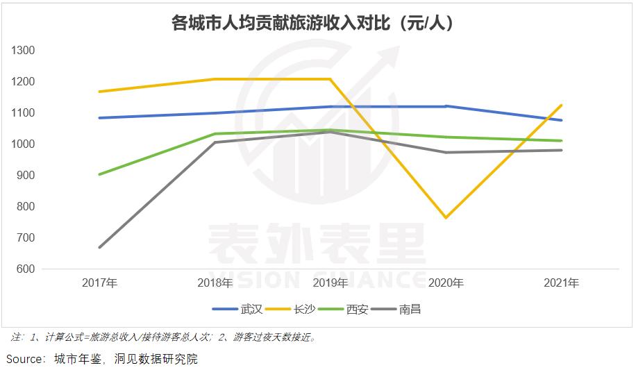 南昌，何以成为“特种兵旅游”第一城？(图3)